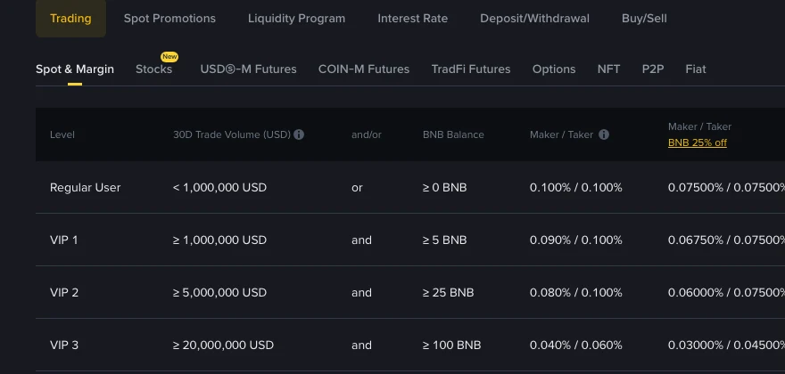 Binance Spot Fees (2026): What a Buy and Sell Cost and How to Check Your Rate