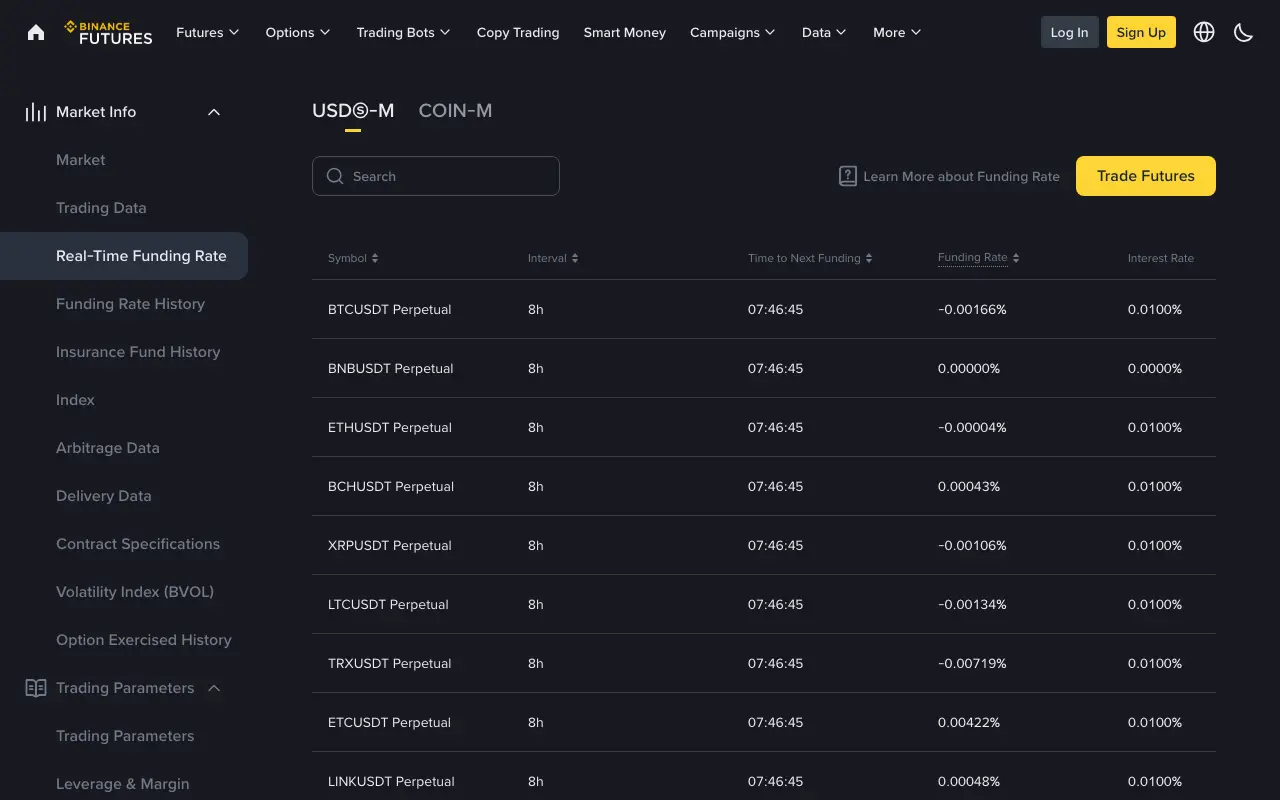 Binance Funding Rate: Who Pays, How Much, and When?